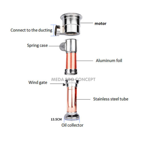 structure of korean bbq smoke extractor with fan