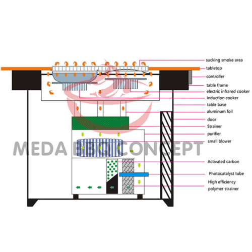 purifier for hot pot grill