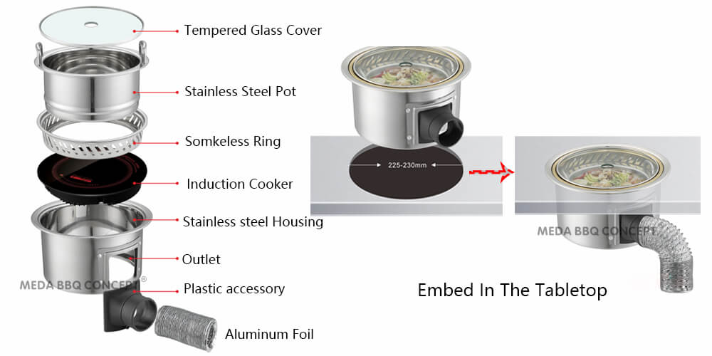 Smokeless Hot Pot Steel ring