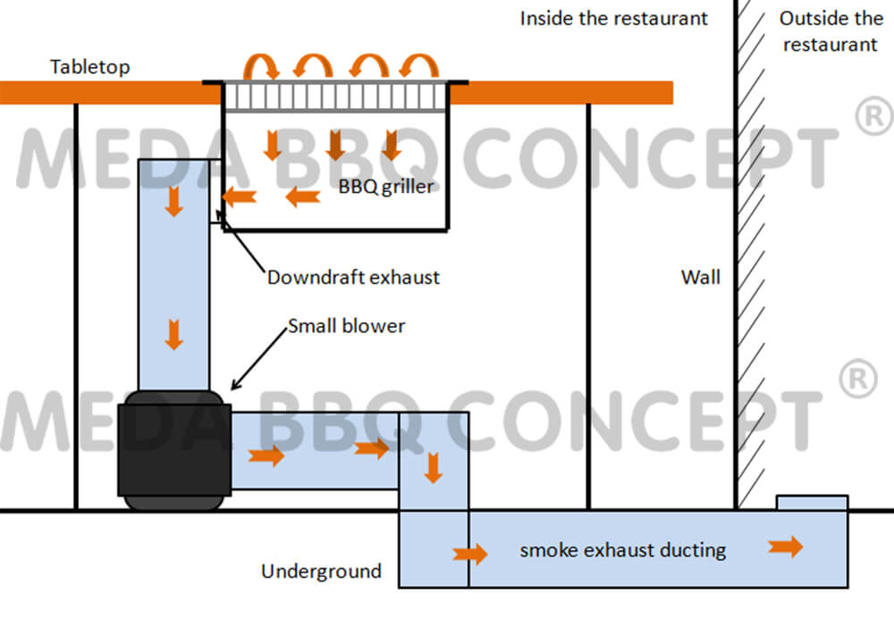 Japanese bbq with downdraft extract