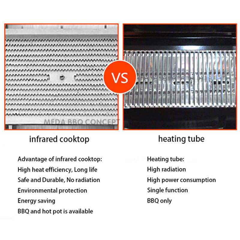 What is the best electric griller