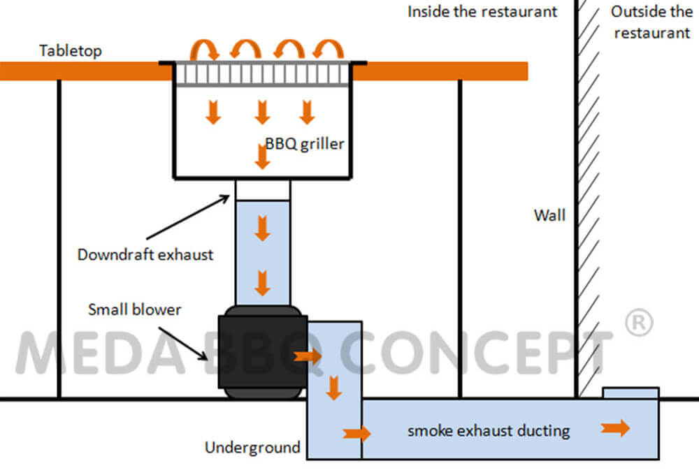 Wholesale Korean BBQ Cooker With Down-Draft Exhaust