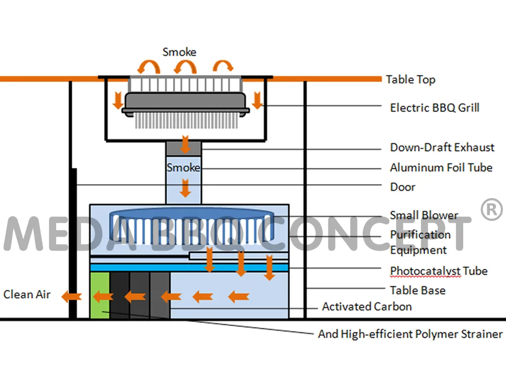 China Hot Pot Equipment Supplier