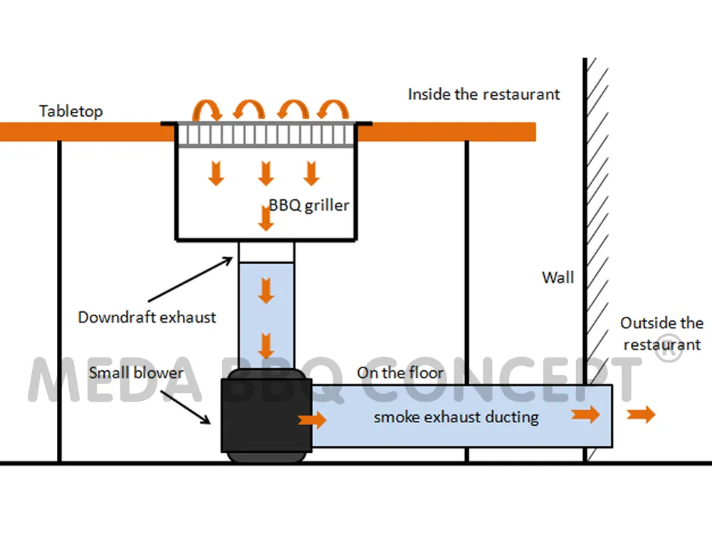 Downward Smoke BBQ Exhaust For Yakiniku BBQ Table