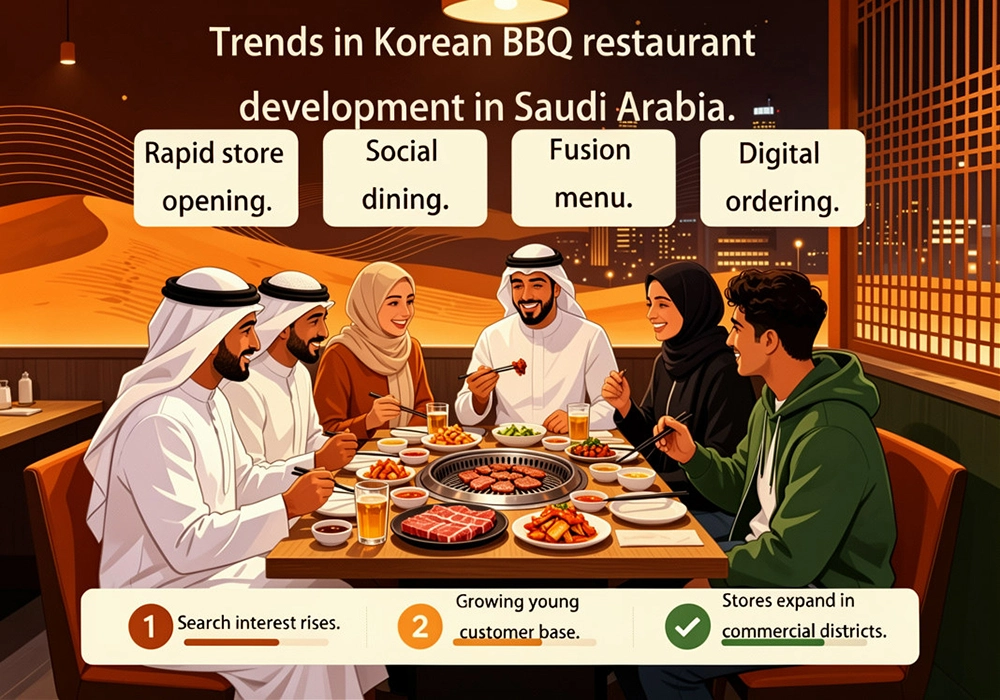 Barbecue Korean Grill Restaurant Market Trend In Saudi Arabia